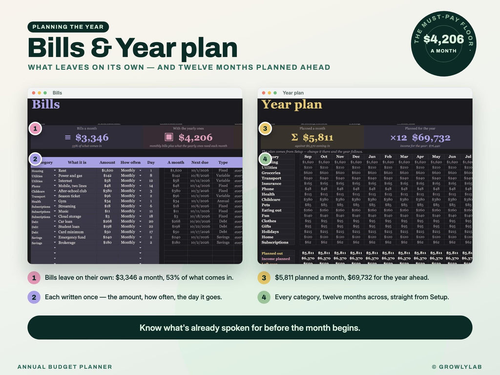 Annual Budget Planner Spreadsheet for Google Sheets and Excel — bills plan