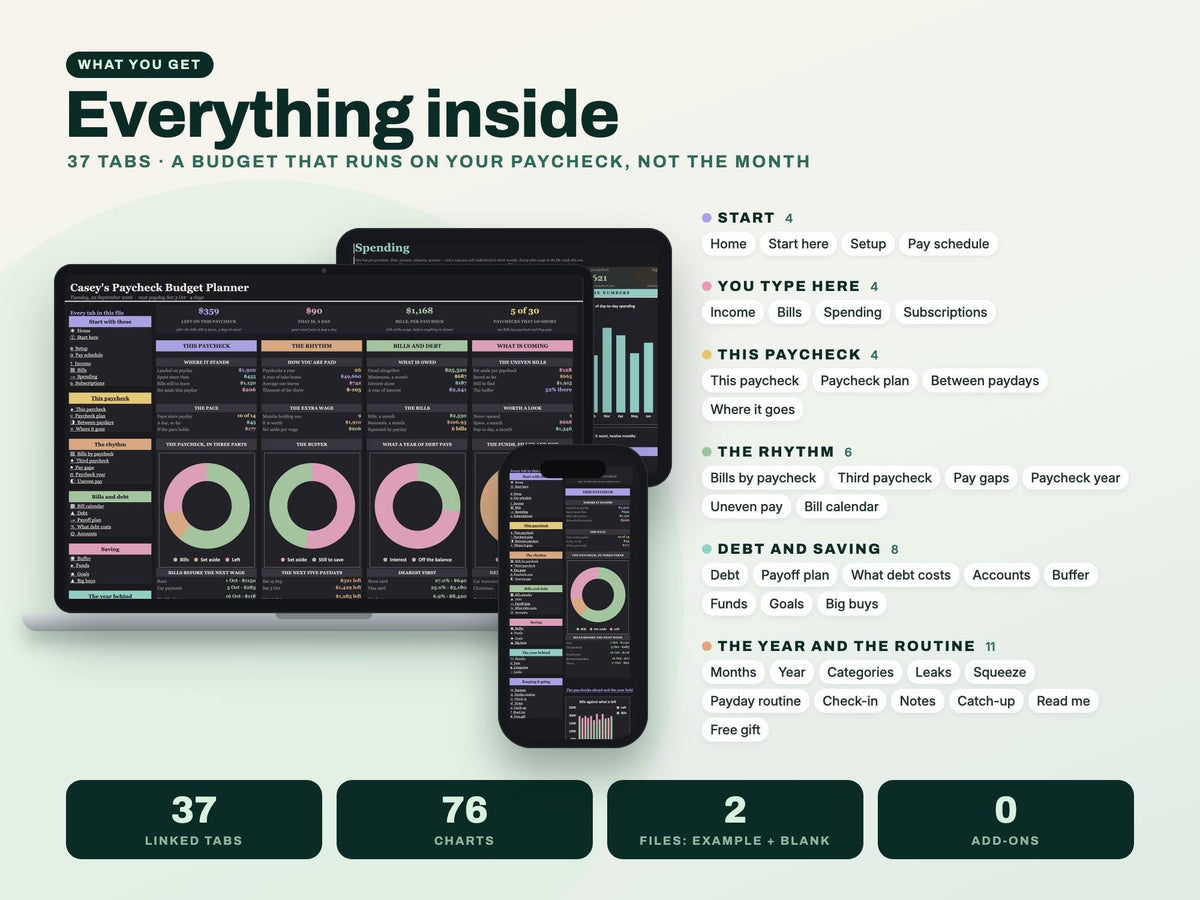Paycheck Budget Planner Spreadsheet for Google Sheets and Excel — everything inside