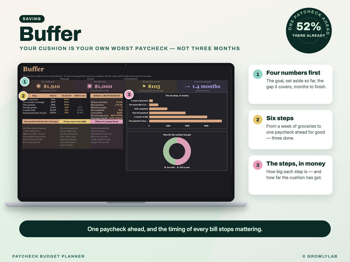 Paycheck Budget Planner Spreadsheet for Google Sheets and Excel — buffer