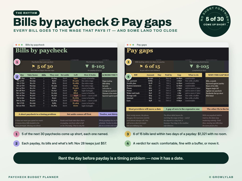 Paycheck Budget Planner Spreadsheet for Google Sheets and Excel — bills gaps