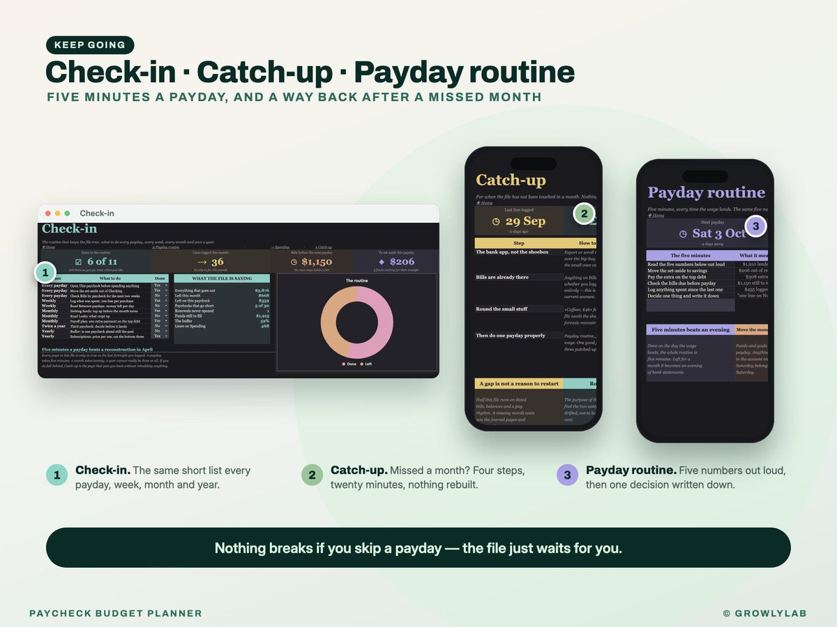 Paycheck Budget Planner Spreadsheet for Google Sheets and Excel — check-in and catch-up