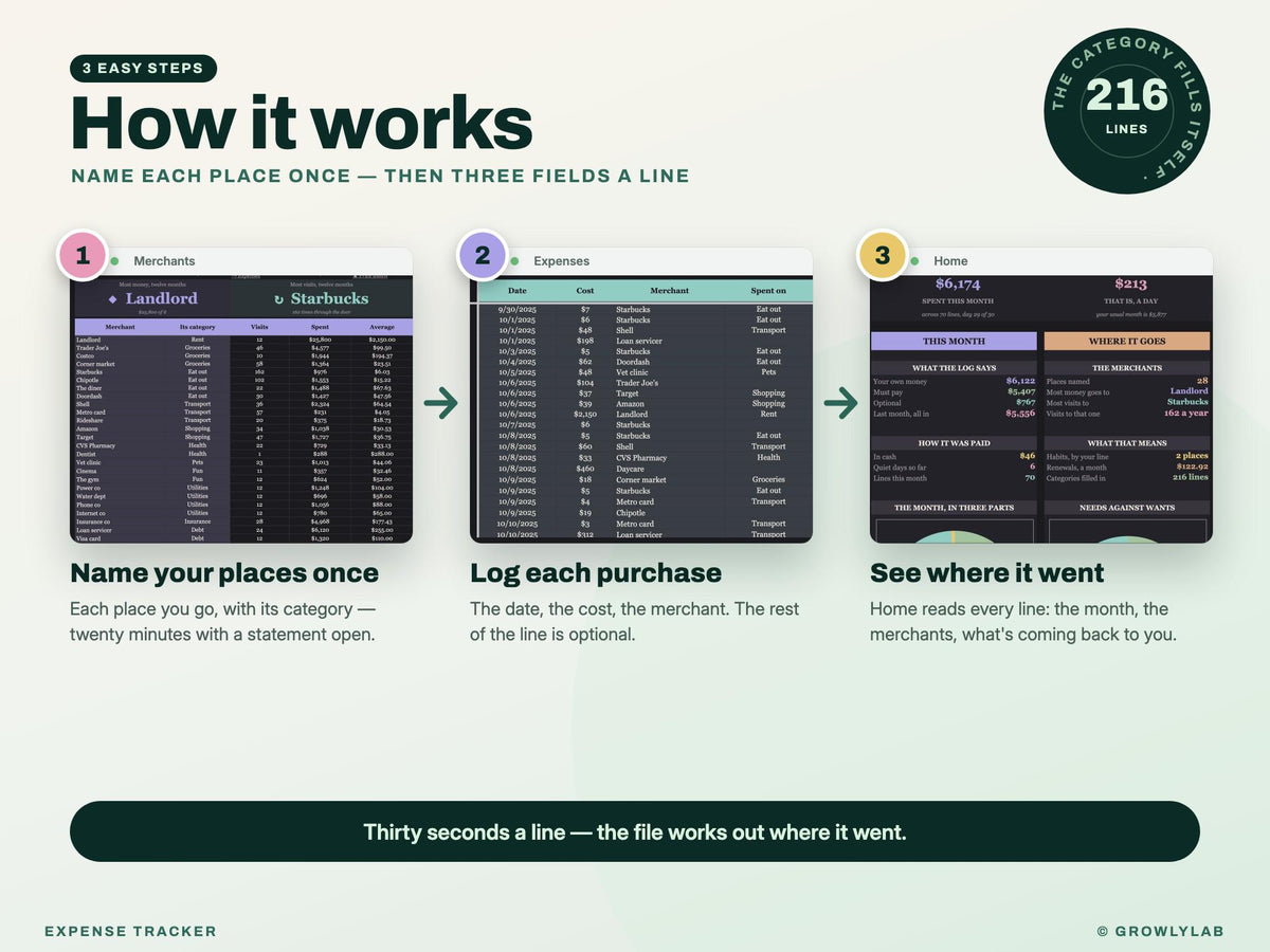 Expense Tracker Spreadsheet for Google Sheets and Excel — how it works