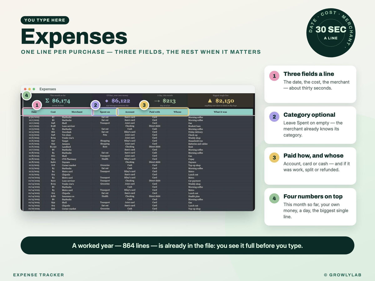 Expense Tracker Spreadsheet for Google Sheets and Excel — where you type