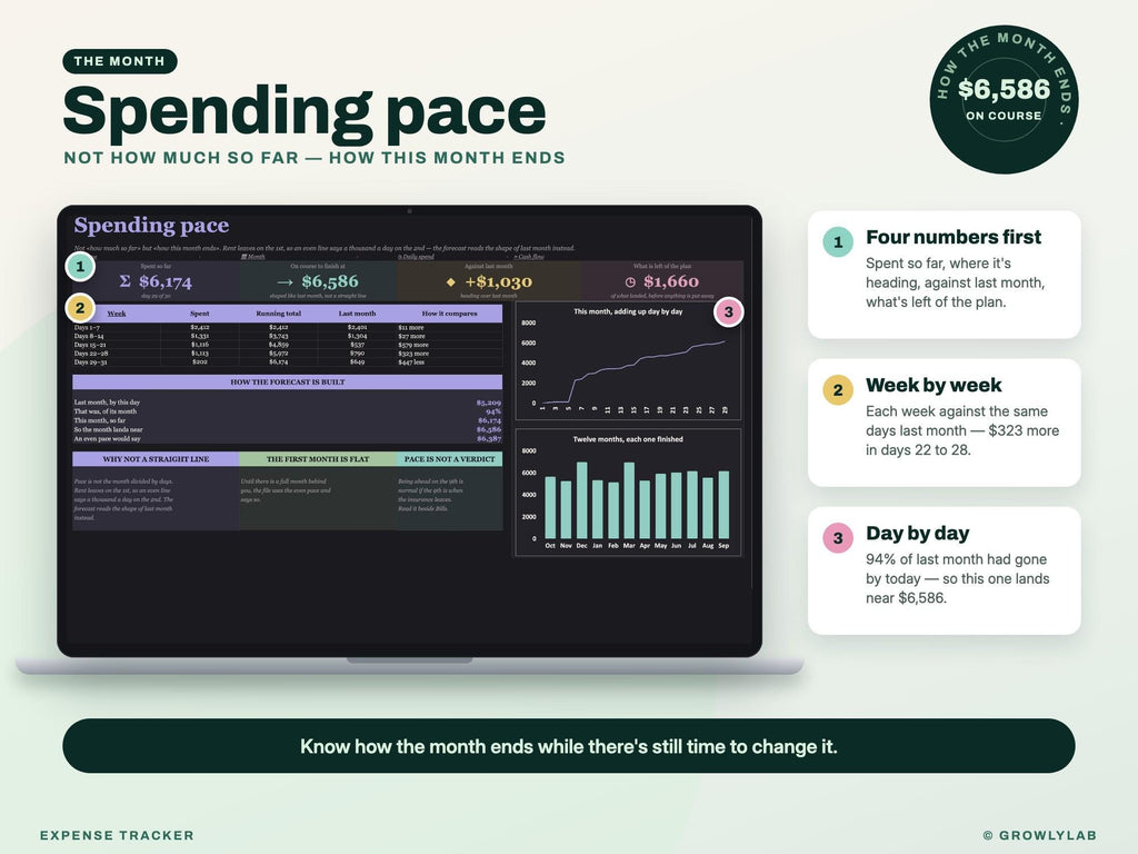 Expense Tracker Spreadsheet for Google Sheets and Excel — spending pace