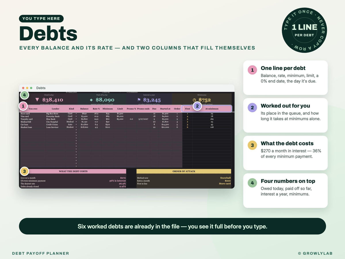 Debt Payoff Planner Spreadsheet for Google Sheets and Excel — where you type