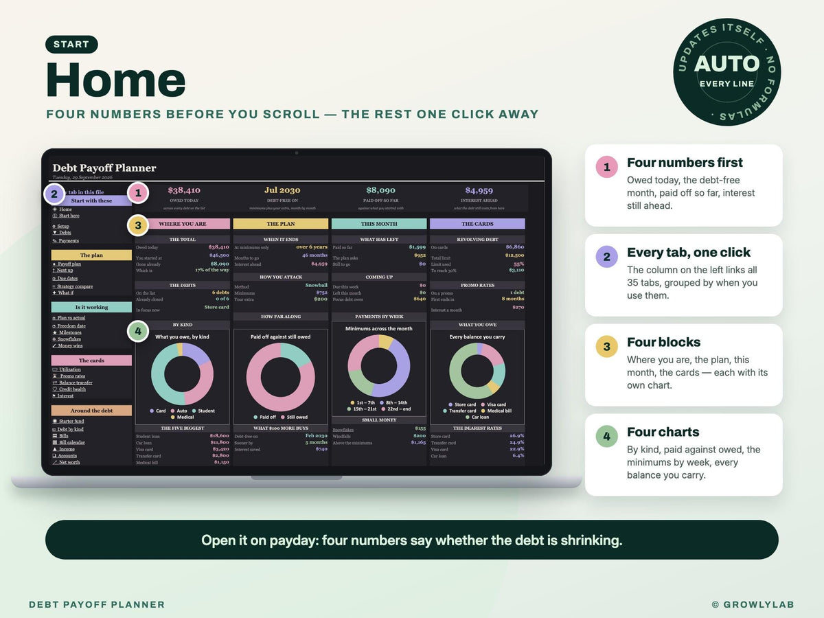 Debt Payoff Planner Spreadsheet for Google Sheets and Excel — Home dashboard