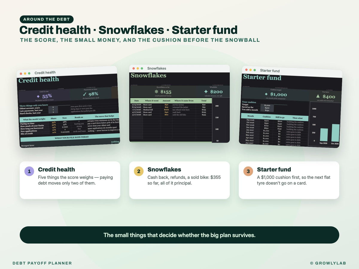 Debt Payoff Planner Spreadsheet for Google Sheets and Excel — more from GrowlyLab