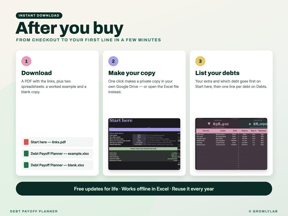 Debt Payoff Planner Spreadsheet for Google Sheets and Excel — after you buy