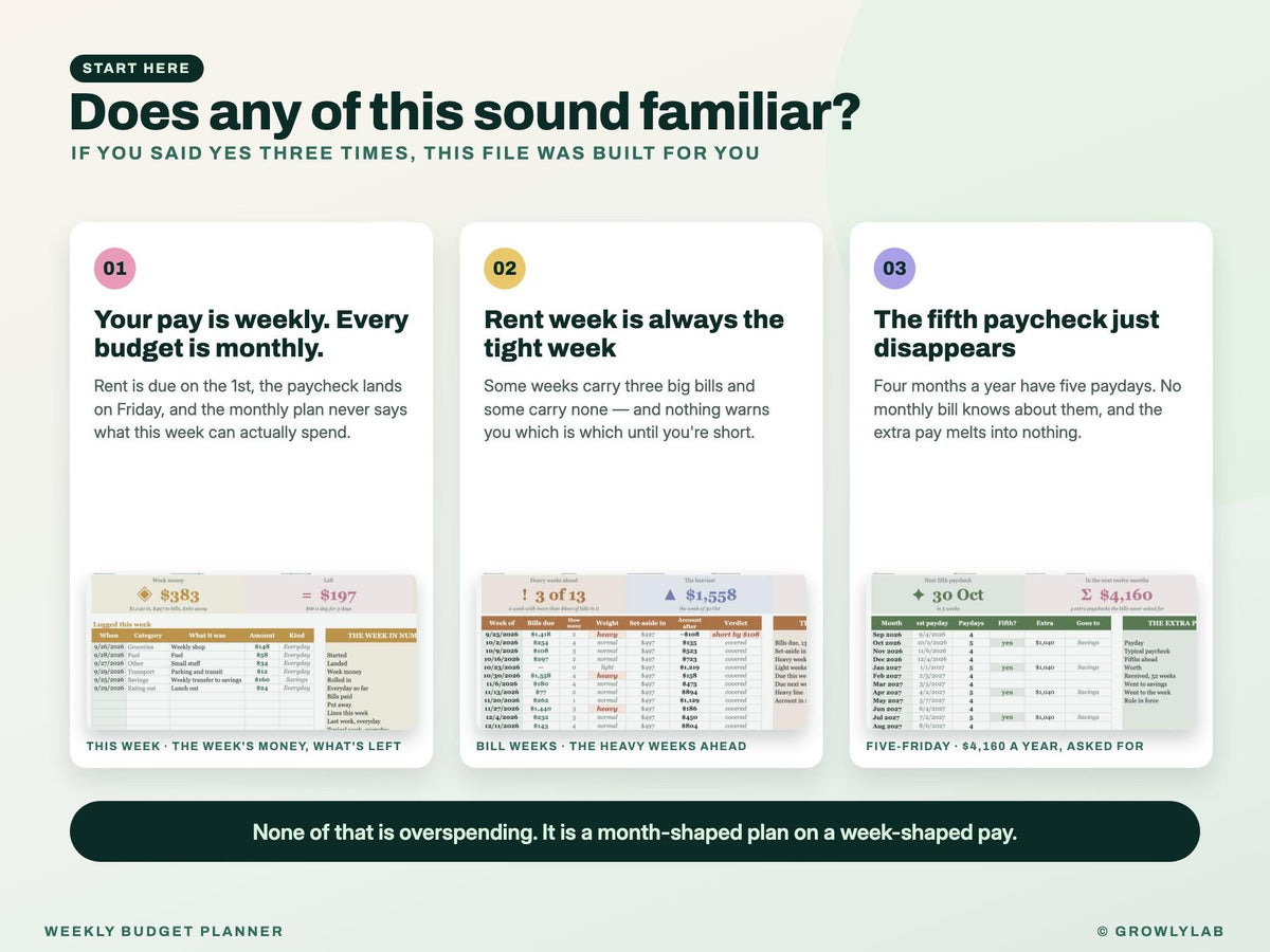 Weekly Budget Planner Spreadsheet for Google Sheets and Excel — the problems it solves