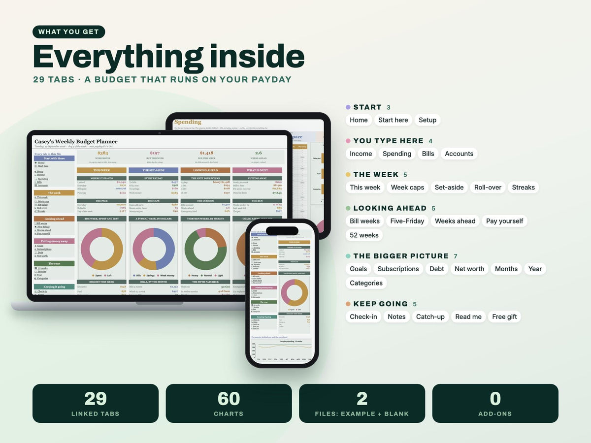 Weekly Budget Planner Spreadsheet for Google Sheets and Excel — everything inside