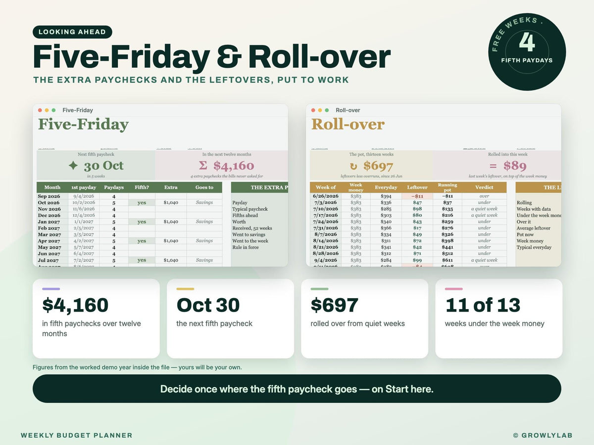 Weekly Budget Planner Spreadsheet for Google Sheets and Excel — fifths