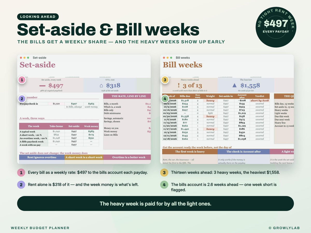 Weekly Budget Planner Spreadsheet for Google Sheets and Excel — setaside billweeks