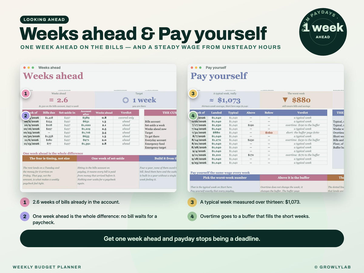Weekly Budget Planner Spreadsheet for Google Sheets and Excel — ahead pay