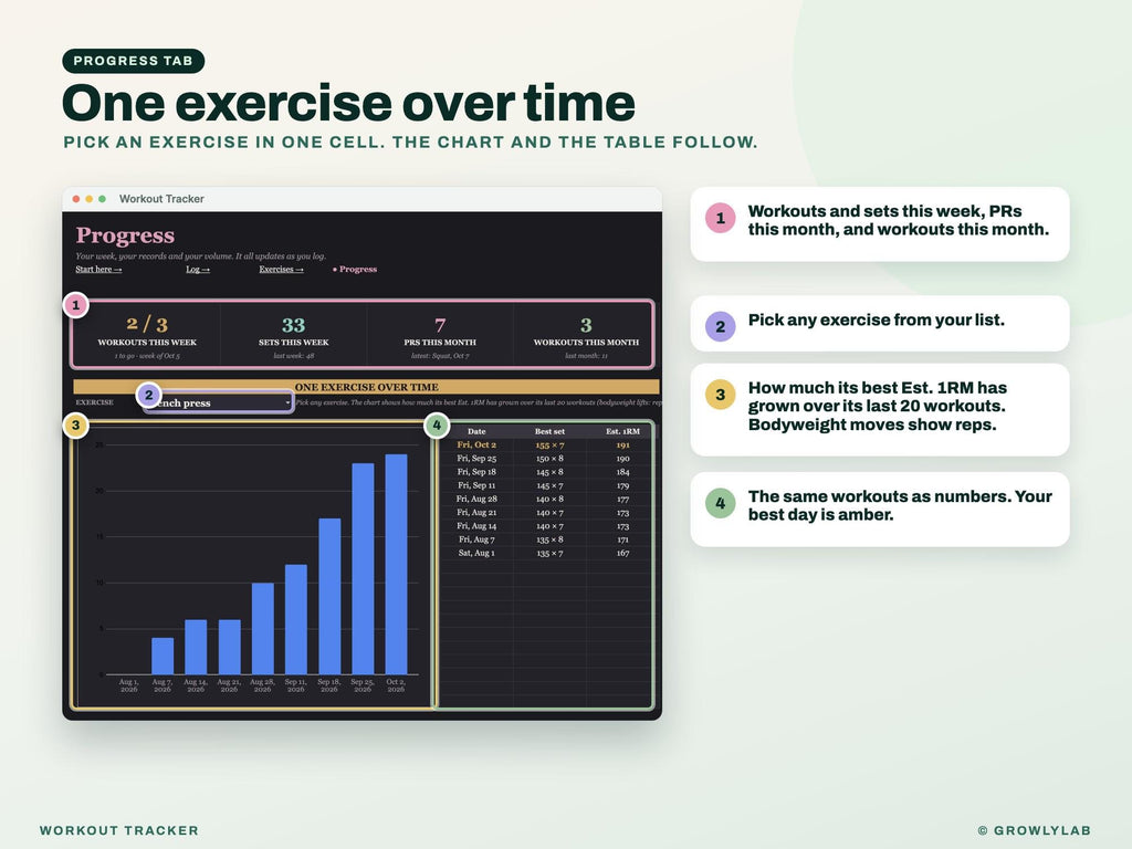 Workout Tracker Google Sheets Excel Spreadsheet — progress