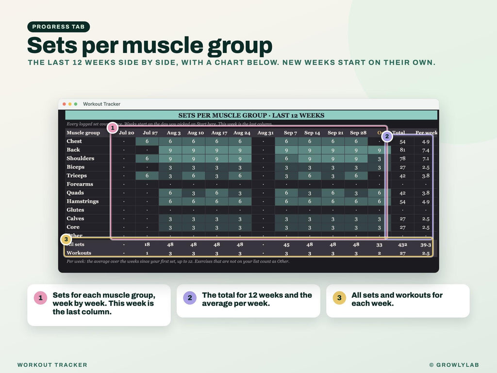 Workout Tracker Google Sheets Excel Spreadsheet — progress