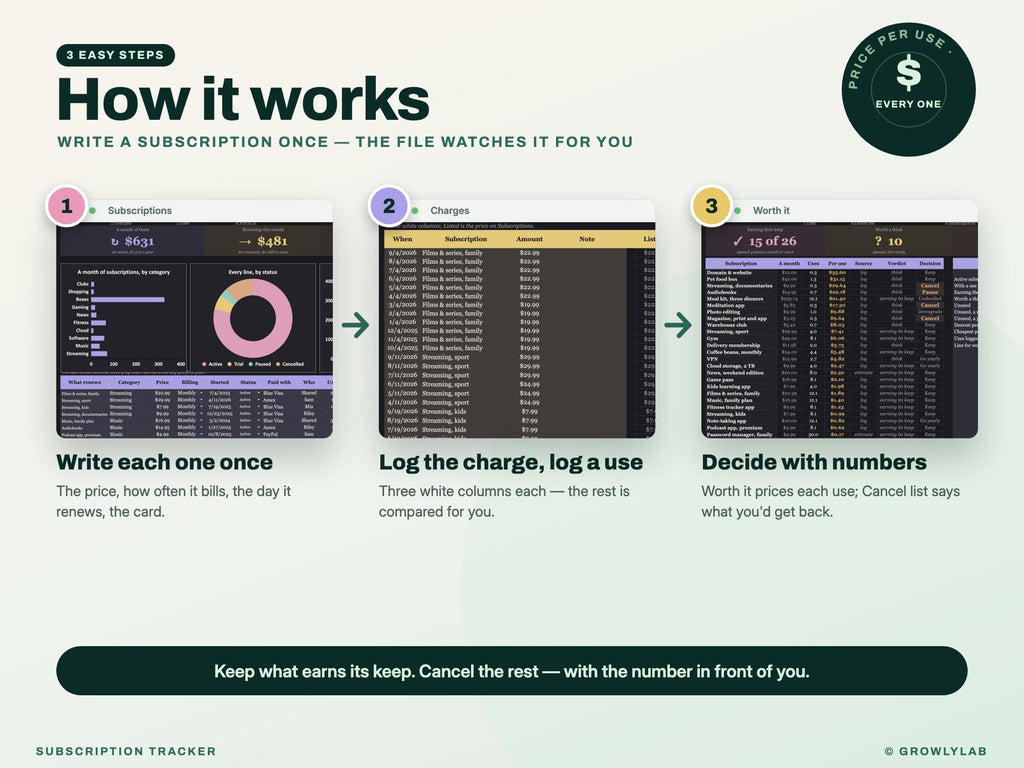 Subscription Tracker Spreadsheet for Google Sheets and Excel — how it works