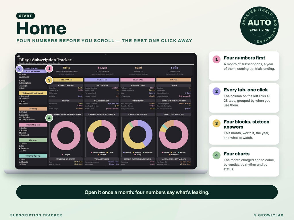 Subscription Tracker Spreadsheet for Google Sheets and Excel — Home dashboard