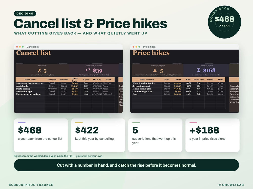 Subscription Tracker Spreadsheet for Google Sheets and Excel — cancel hikes