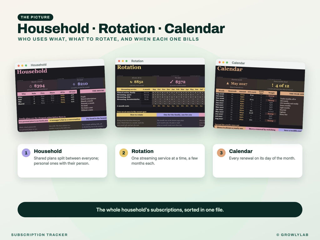 Subscription Tracker Spreadsheet for Google Sheets and Excel — house