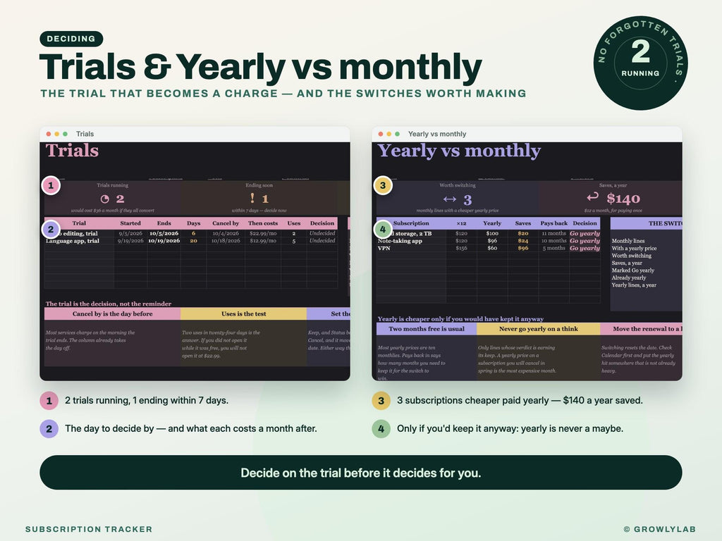 Subscription Tracker Spreadsheet for Google Sheets and Excel — trials yearly