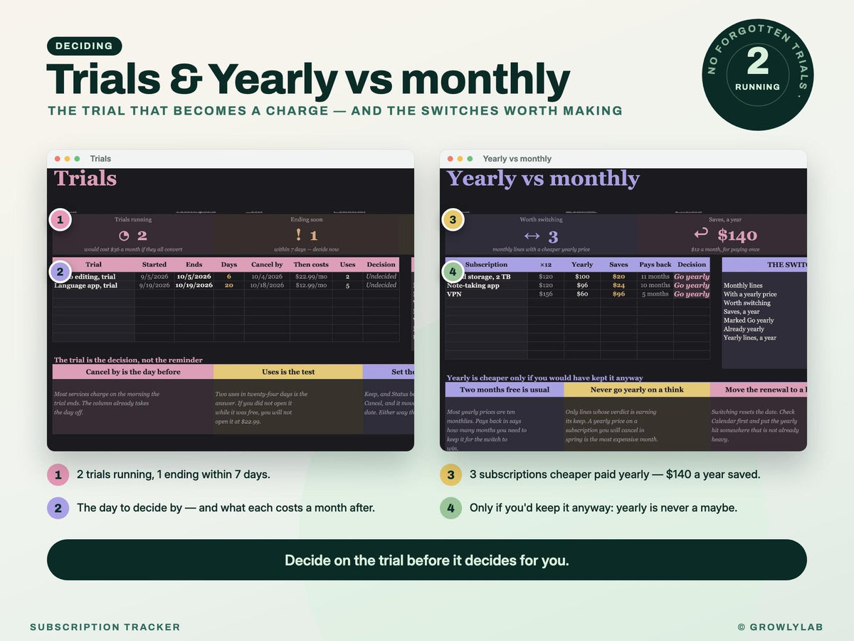 Subscription Tracker Spreadsheet for Google Sheets and Excel — trials yearly