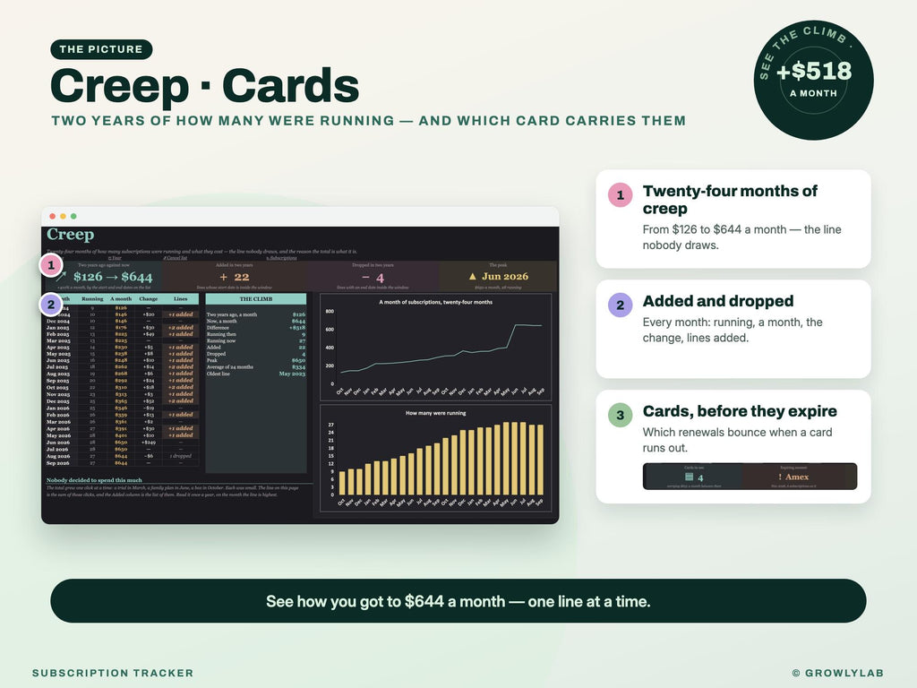 Subscription Tracker Spreadsheet for Google Sheets and Excel — creep cards
