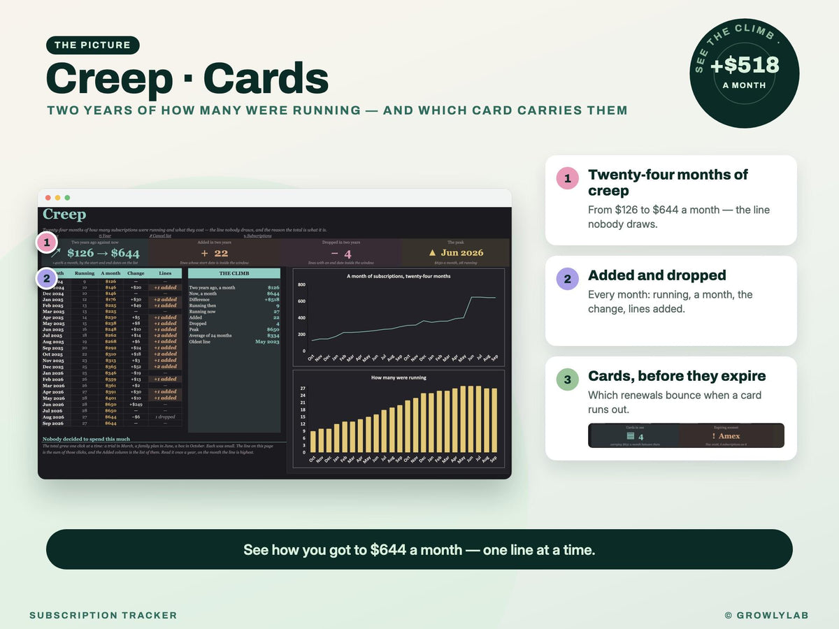 Subscription Tracker Spreadsheet for Google Sheets and Excel — creep cards