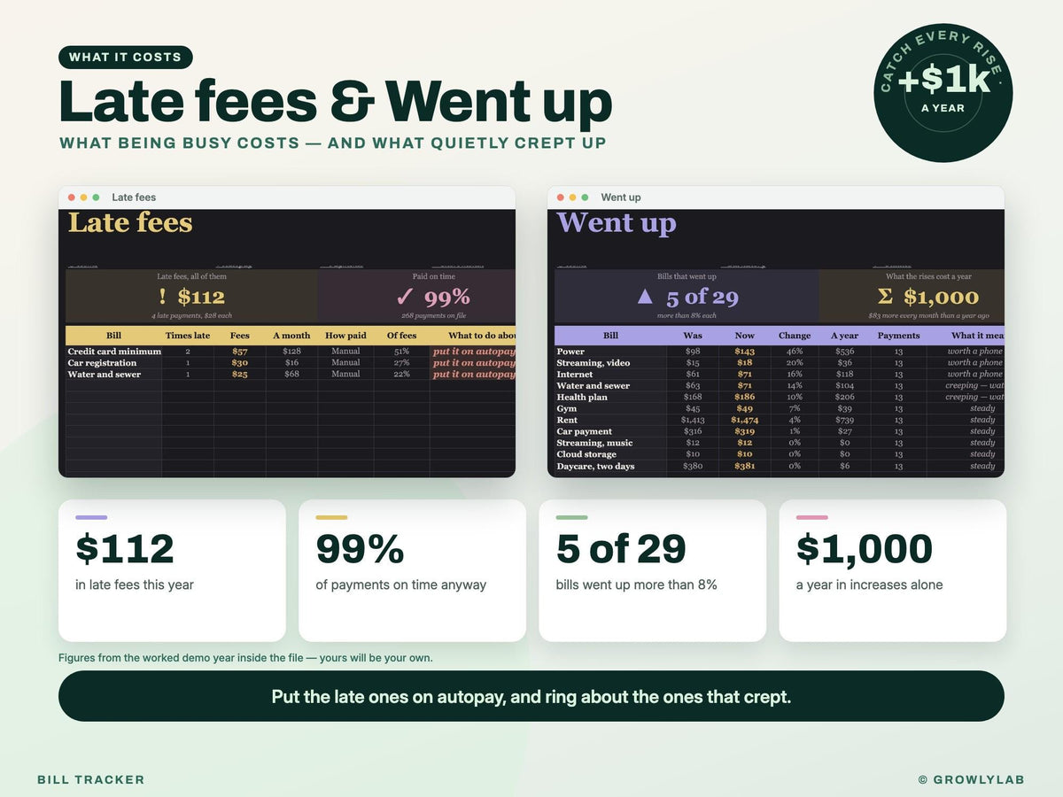 Bill Tracker Spreadsheet for Google Sheets and Excel — fees rises