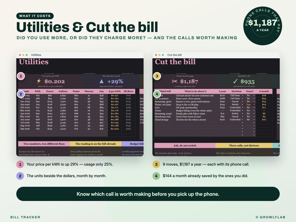 Bill Tracker Spreadsheet for Google Sheets and Excel — utilities cut