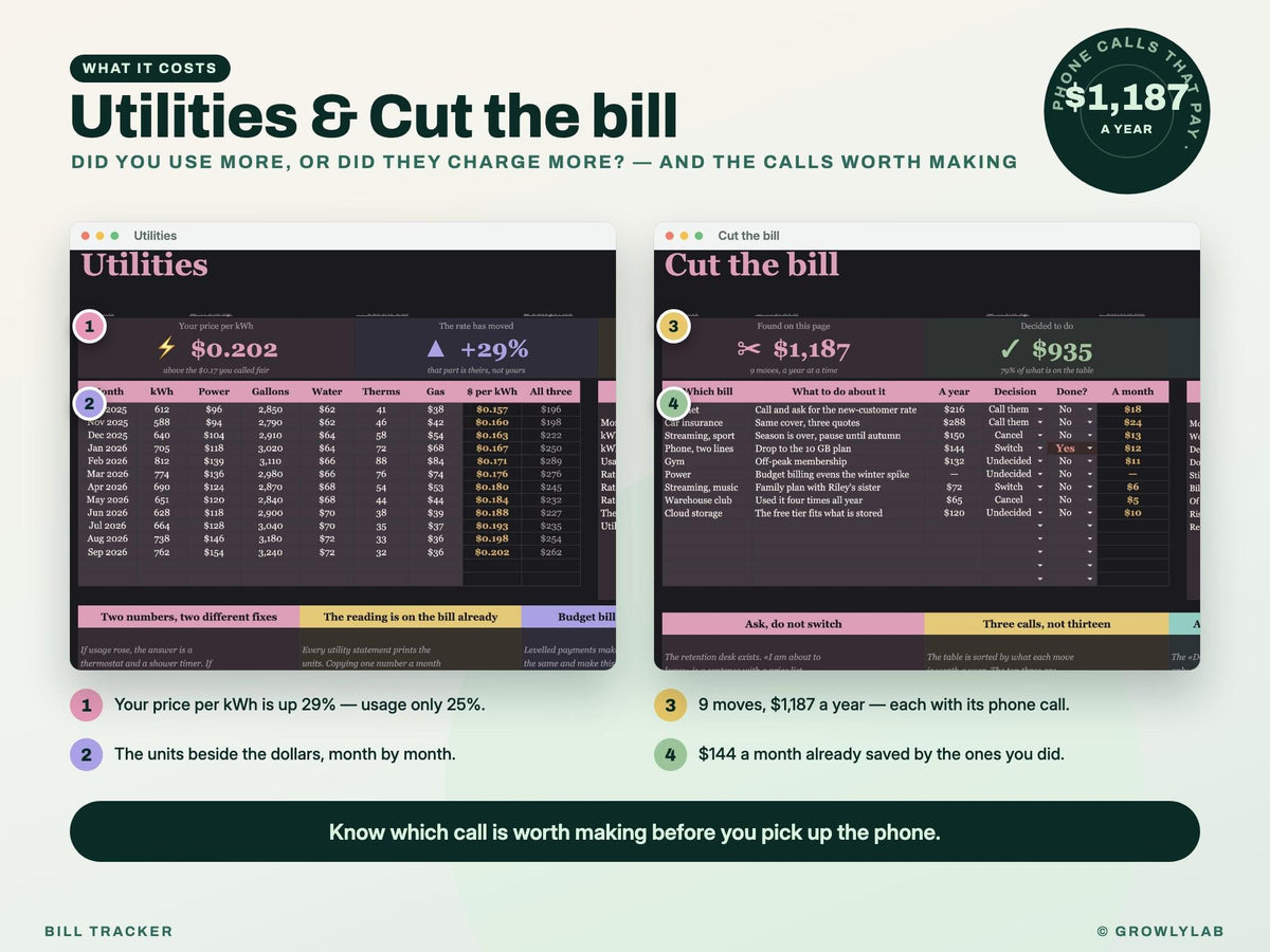 Bill Tracker Spreadsheet for Google Sheets and Excel — utilities cut