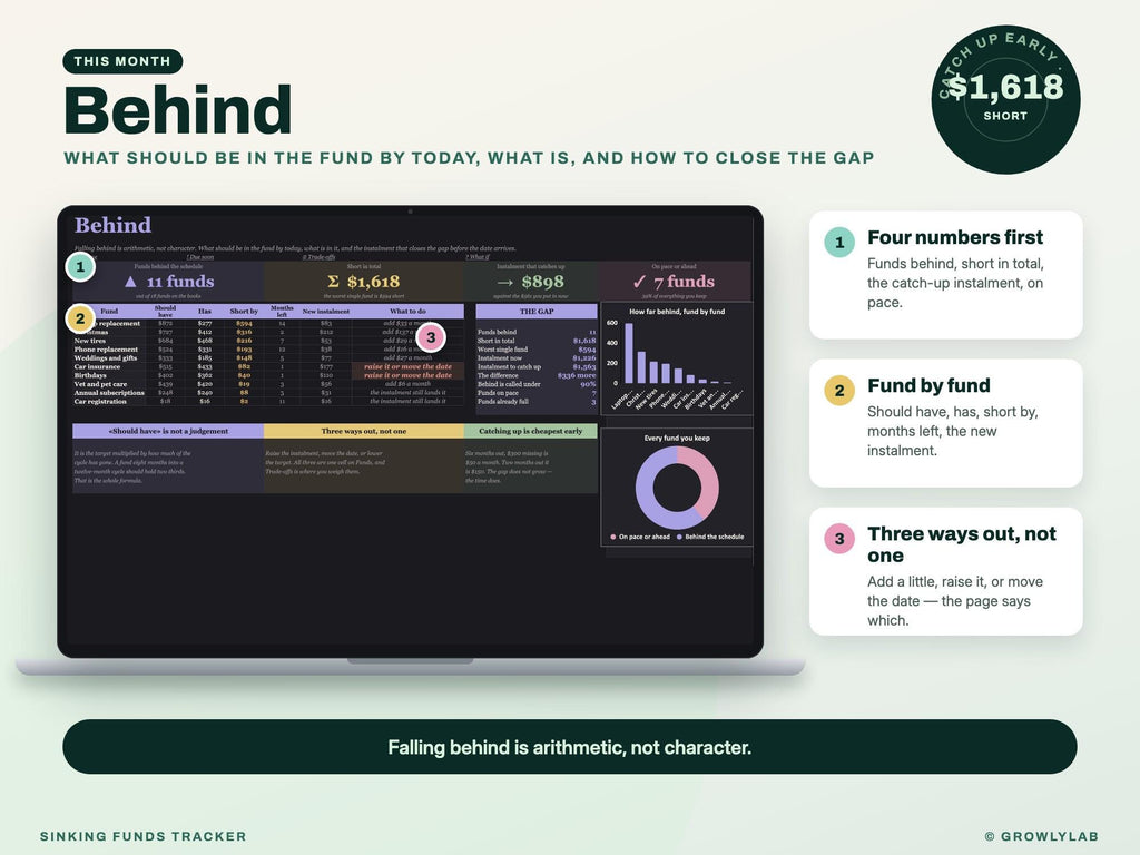 Sinking Funds Tracker Spreadsheet for Google Sheets and Excel — behind