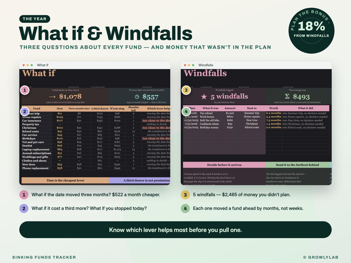 Sinking Funds Tracker Spreadsheet for Google Sheets and Excel — whatif windfalls