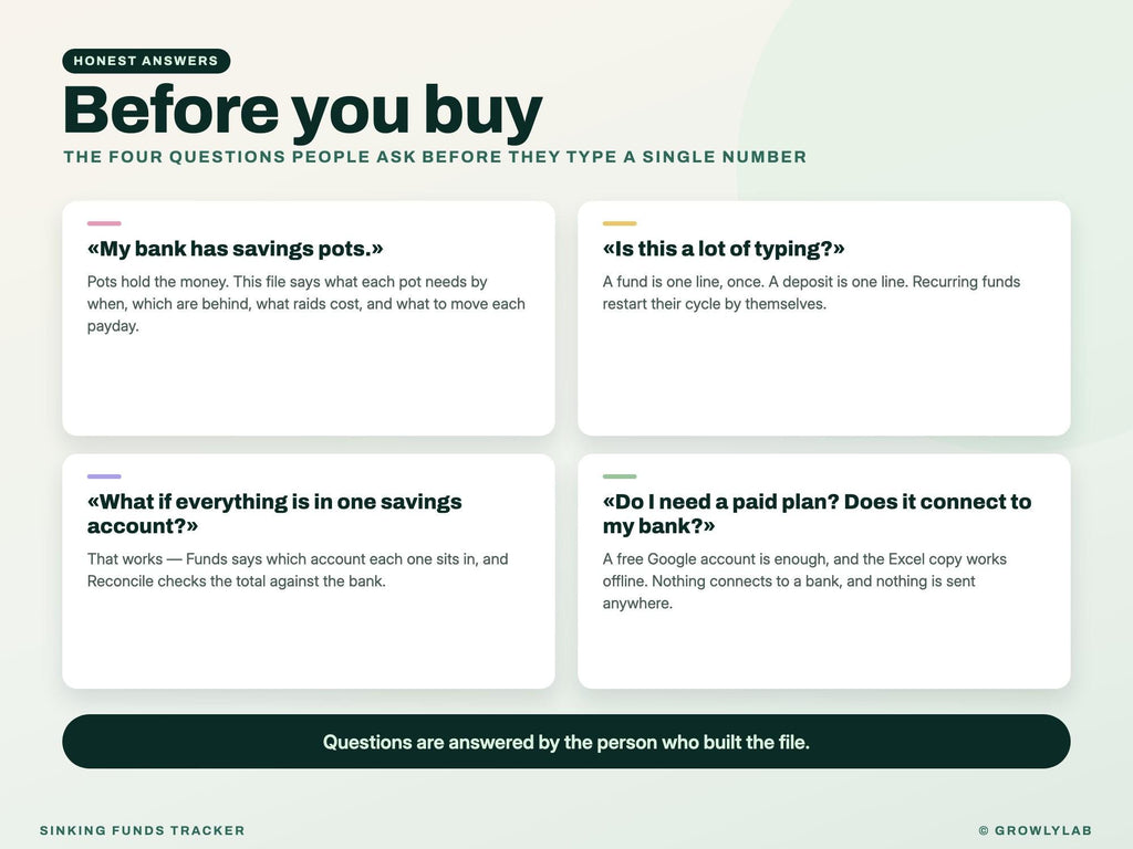 Sinking Funds Tracker Spreadsheet for Google Sheets and Excel — before you buy