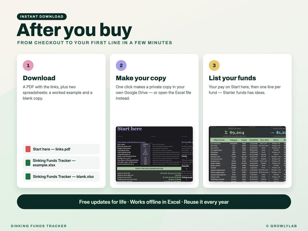 Sinking Funds Tracker Spreadsheet for Google Sheets and Excel — after you buy