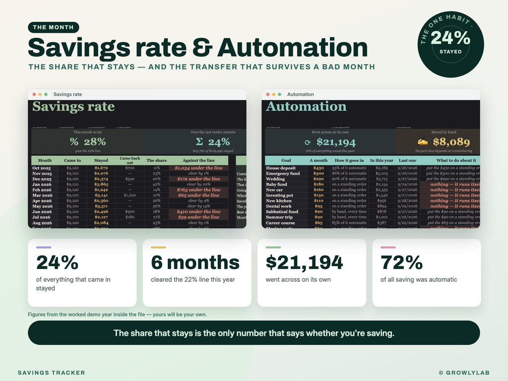 Savings Tracker Spreadsheet for Google Sheets and Excel — rate auto