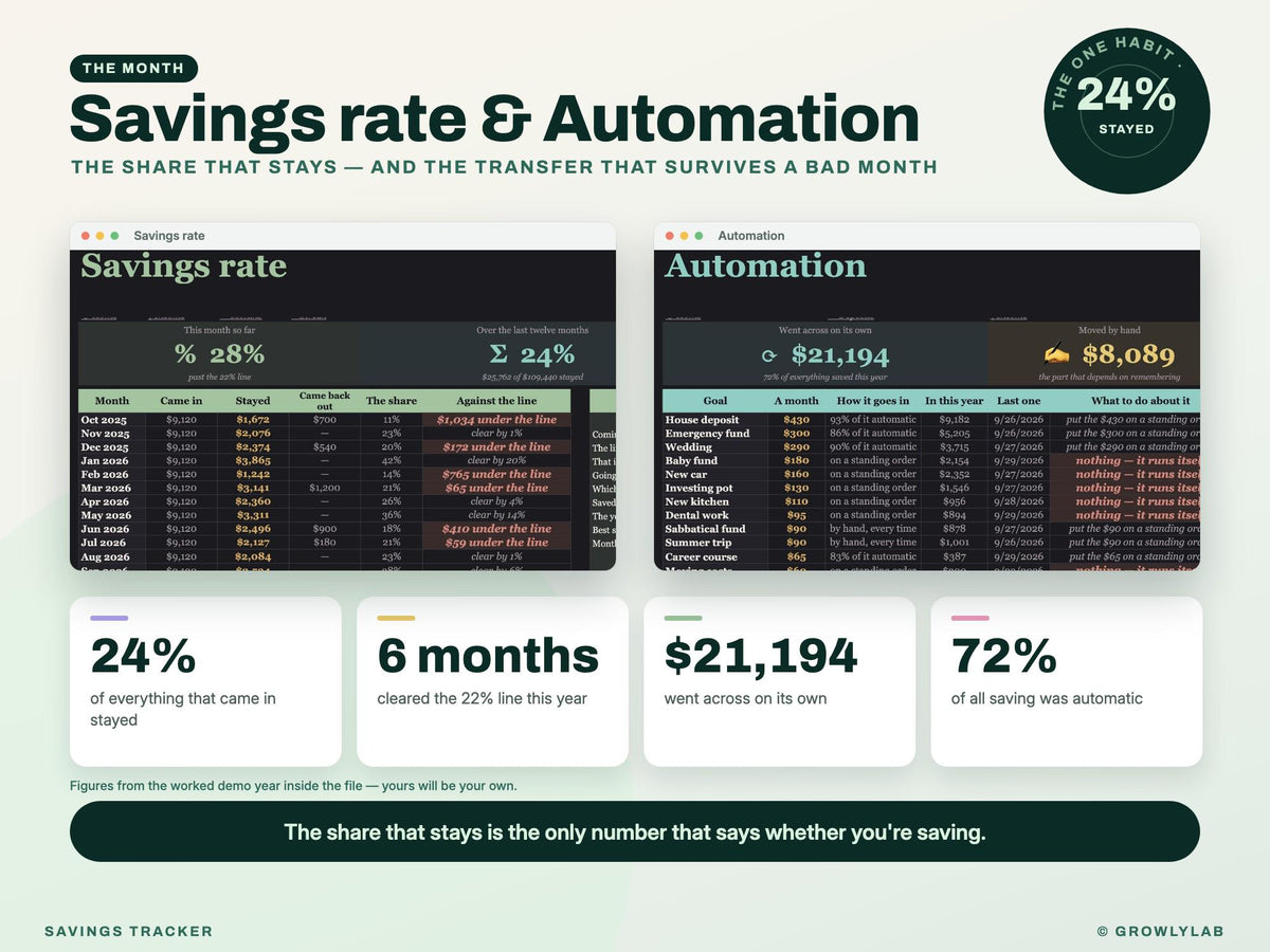 Savings Tracker Spreadsheet for Google Sheets and Excel — rate auto