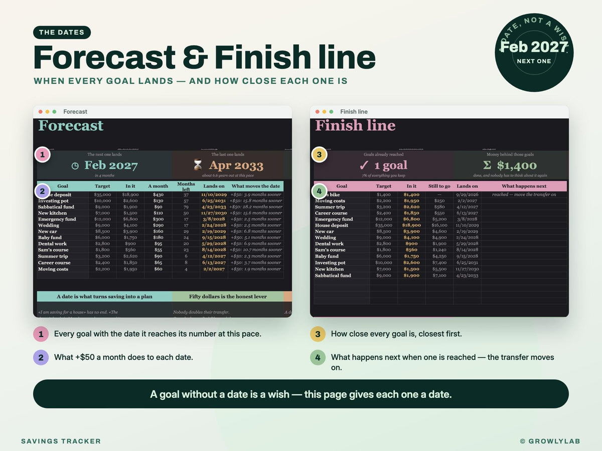 Savings Tracker Spreadsheet for Google Sheets and Excel — forecast finish