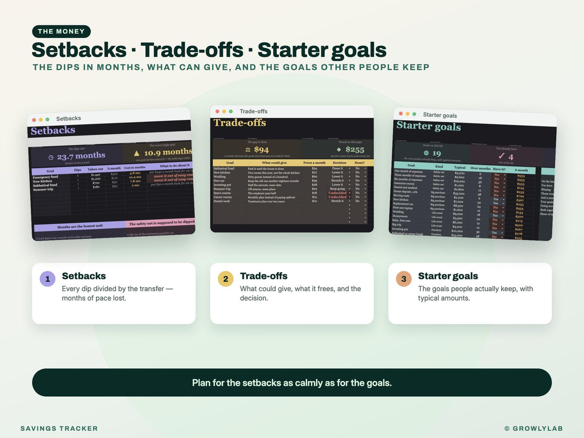 Savings Tracker Spreadsheet for Google Sheets and Excel — more from GrowlyLab