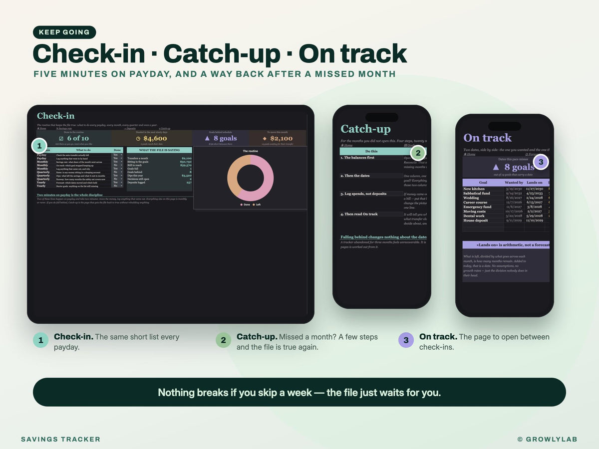 Savings Tracker Spreadsheet for Google Sheets and Excel — check-in and catch-up