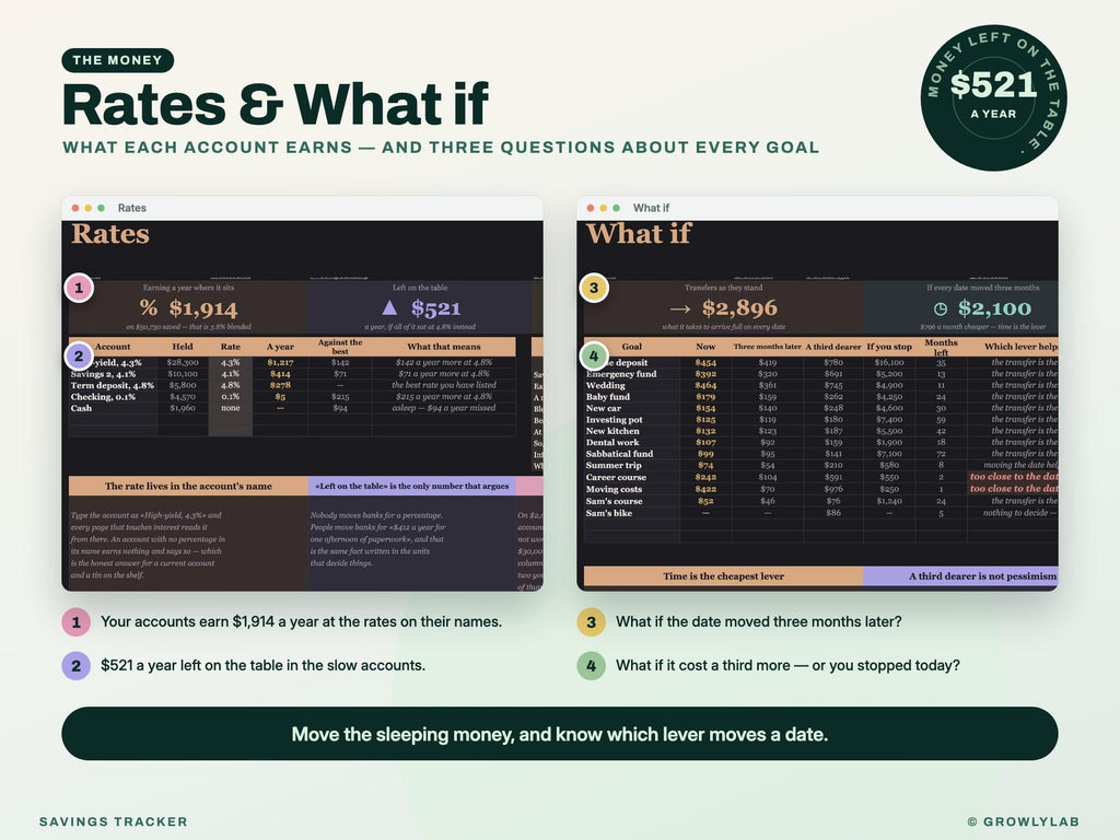 Savings Tracker Spreadsheet for Google Sheets and Excel — rates whatif