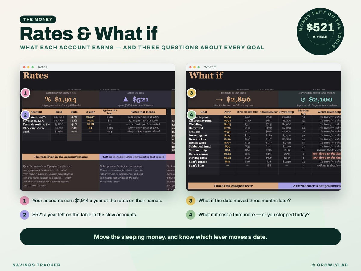 Savings Tracker Spreadsheet for Google Sheets and Excel — rates whatif
