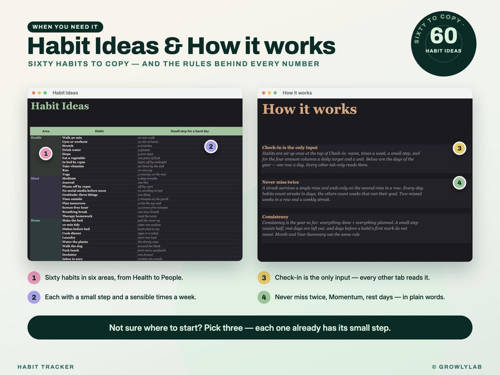 Habit Tracker Spreadsheet Google Sheets Excel Dark Mode Yearly Habit Planner Daily Weekly Habit Goals Routine Tracker Streak Tracker — ideas how