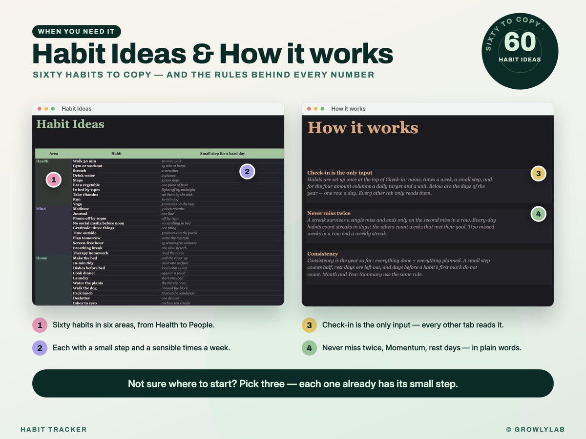Habit Tracker Spreadsheet Google Sheets Excel Dark Mode Yearly Habit Planner Daily Weekly Habit Goals Routine Tracker Streak Tracker — ideas how