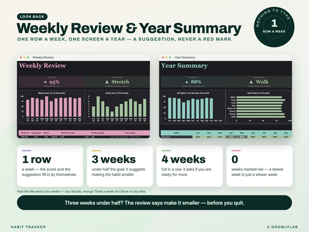 Habit Tracker Spreadsheet Google Sheets Excel Dark Mode Yearly Habit Planner Daily Weekly Habit Goals Routine Tracker Streak Tracker — review summary