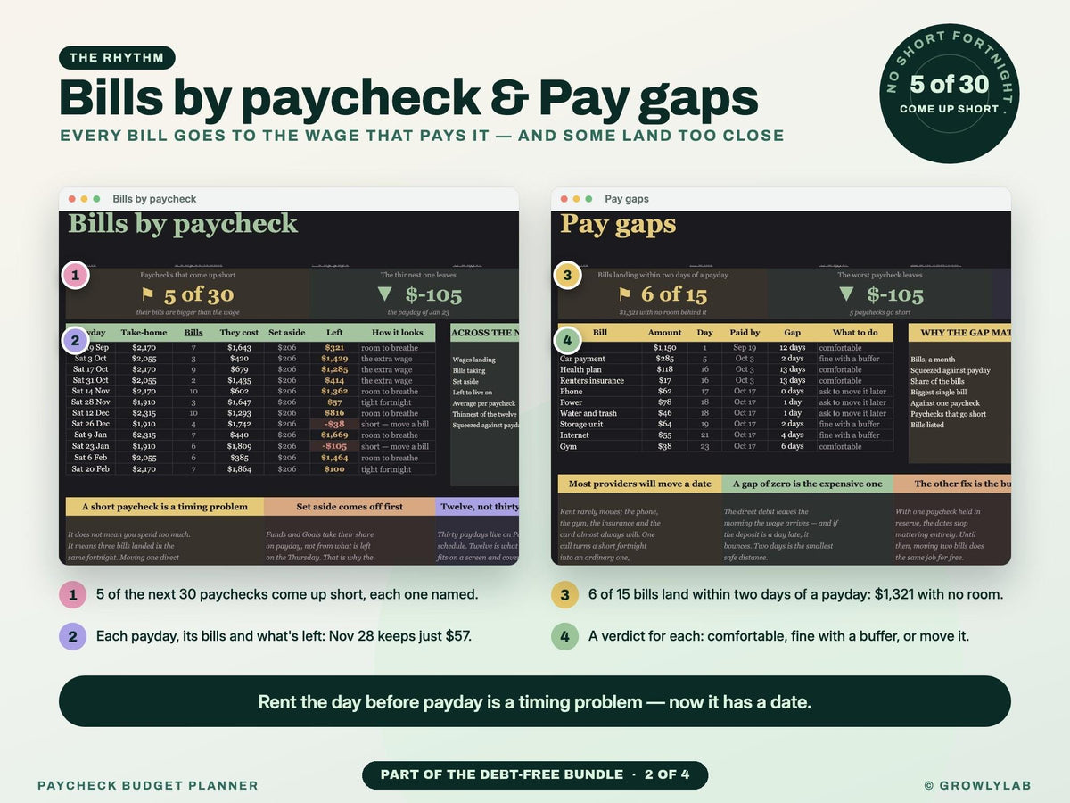 Debt-Free Bundle: Debt Payoff, Paycheck Budget, Bill Tracker and Sinking Funds Spreadsheets — g4 bills gaps
