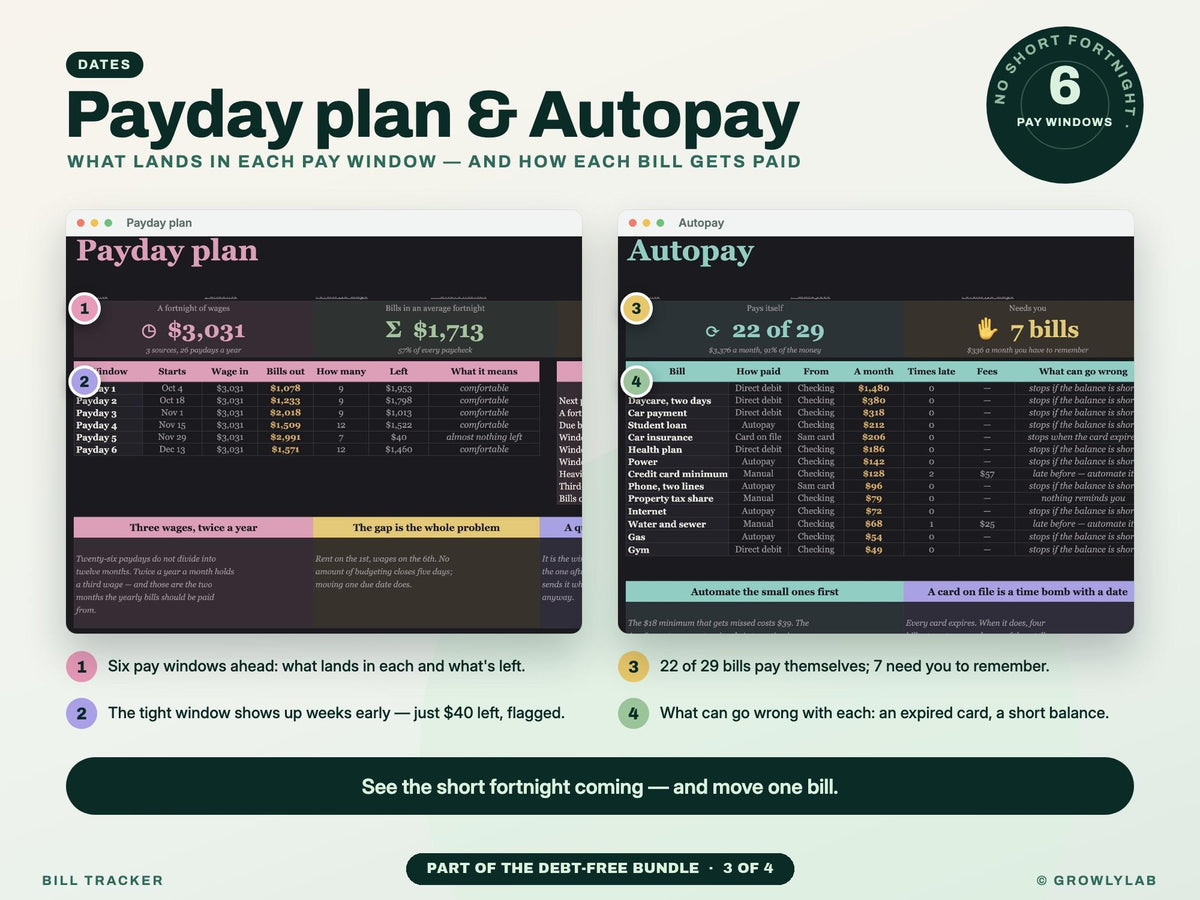 Debt-Free Bundle: Debt Payoff, Paycheck Budget, Bill Tracker and Sinking Funds Spreadsheets — g17 payday autopay