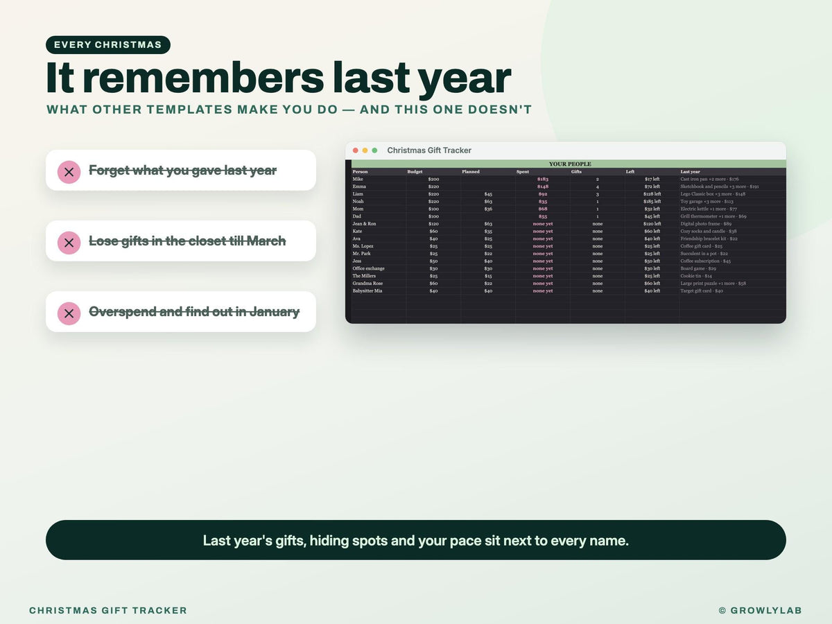 Christmas Gift Tracker Spreadsheet Google Sheets Excel — noreset