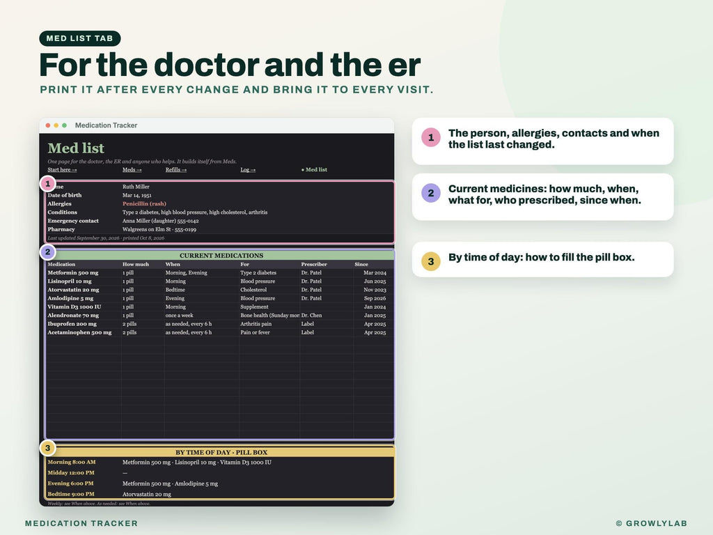 Medication Tracker Spreadsheet Google Sheets Excel — med list