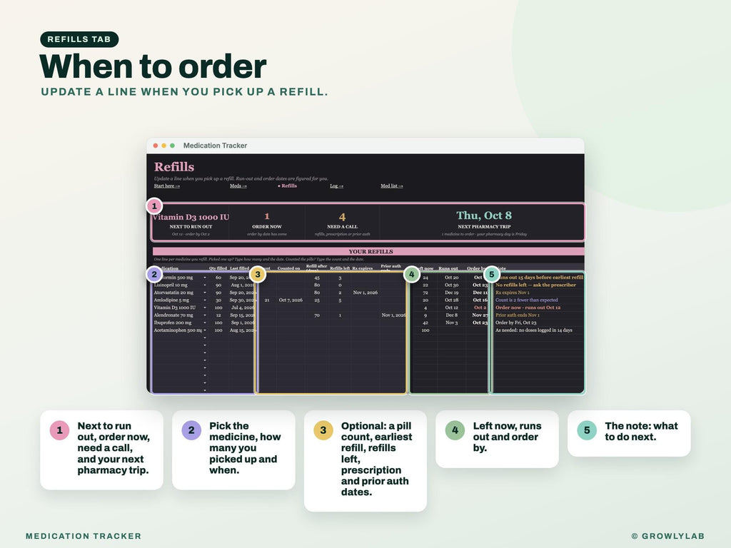 Medication Tracker Spreadsheet Google Sheets Excel — refills