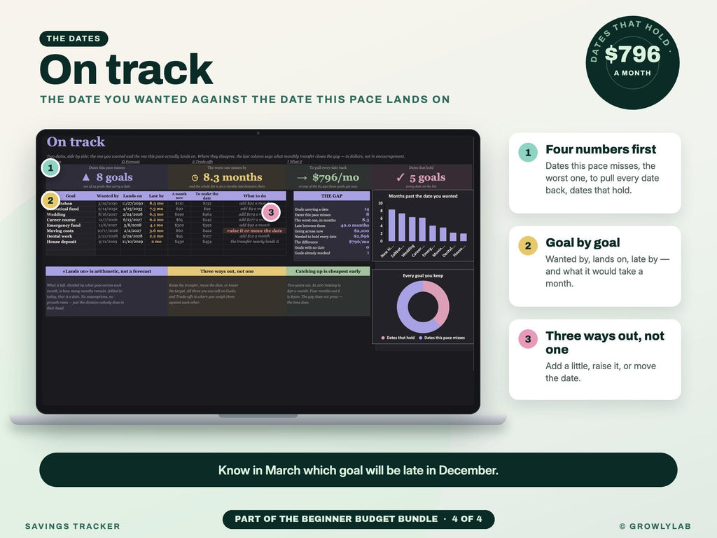 Beginner Budget Bundle: 50/30/20 Budget, Expense Tracker, Bill Tracker and Savings Tracker Spreadsheets — g19 on track